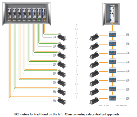 Decentralized Drive Approach Decentralized Drive Approach